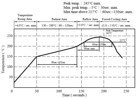 MCU1060 Series Reflow Chart